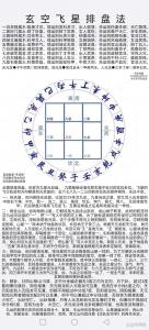 怎样断飞星排盘吉凶 飞星排盘步骤图解