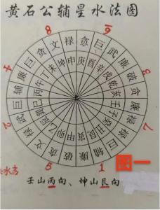 艮山坤向八运修造吉凶 八运艮山坤向排盘方法