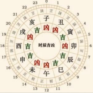 时吉凶(完整版) 下葬时绳子断了的吉凶