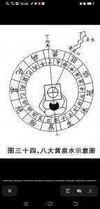 坟地风方水法之交剑水吉凶 风水二十四山的长生水