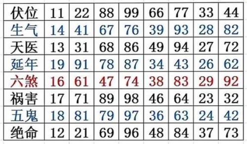名字笔画数39画吉凶情况 名字笔画19笔吉凶