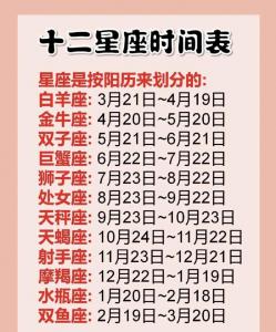 阳历正月18日是什么星座 新历10月18日是什么星座