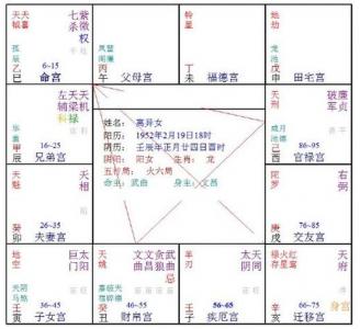 紫薇星在各宫吉凶 紫薇星在命理学中代表什么