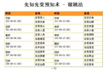 申时火逸测吉凶 千金难买申时命