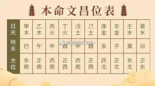 生辰八字女命阳文昌 八字有文昌学堂但读书不好
