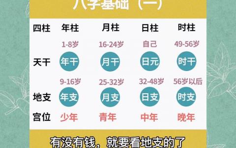 八字四柱怎样分年龄 八字四柱怎么相互结合