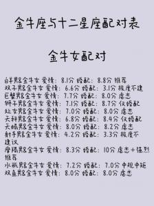 金牛座哪个星座是女神配对 2024全新十二星座