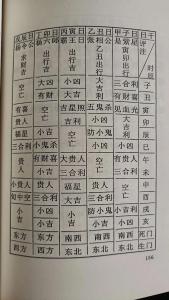 大过卦还能出行吗吉凶 出行前占到乾卦预示什么