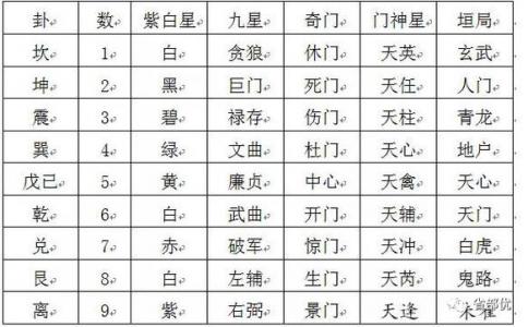 九星择时吉凶 九星吉凶断诀免费