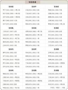 农历纪年吉凶总结 四柱速查万年历正版