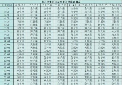 相同上升星座太阳星座 太阳摩羯上升摩羯