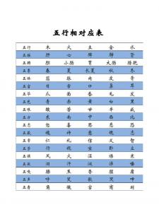 所有的五行与吉凶 办字五行吉凶及解释图
