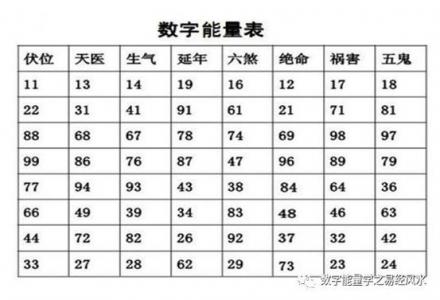 号码吉凶查询打分测试03A19 手机号分析吉凶免费