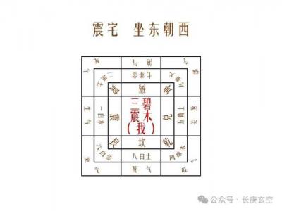 巽命震宅住宅吉凶方位图 巽命人