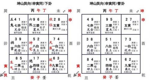 阴宅立艮山坤向的吉凶 阳宅坐艮山坤向最旺什么