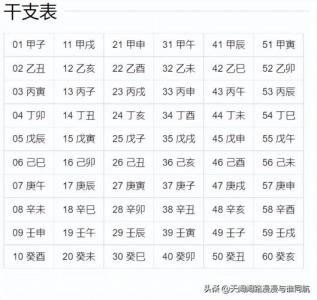四柱八字怎样看日柱和时柱 四柱八字日柱怎么排的