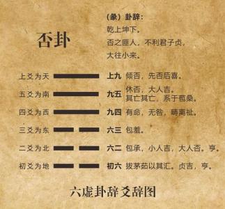 否卦到底吉凶详解图 否卦图片