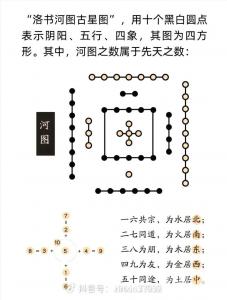 河洛水法断吉凶 河洛水法教学视频