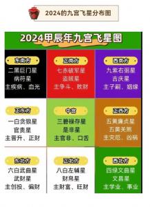 过年风水怎样破解吉凶相冲 24年除夕风水
