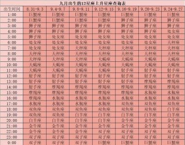 6月6日的上升星座是什么 在线上升星座查询器