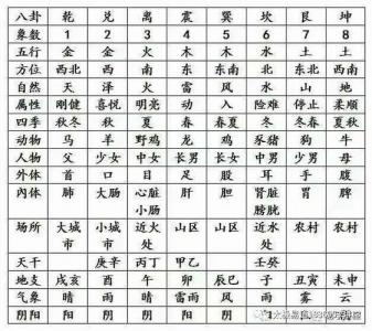 万物类象断字吉凶 万物类象学习班