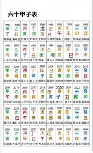 推算流年节气吉凶 二十四节气