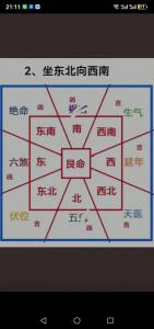 坐北向南论吉凶图解 坐北向南最佳布局图