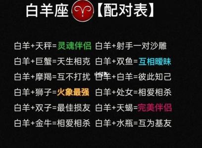 火星白羊座配对 火星白羊有多可怕
