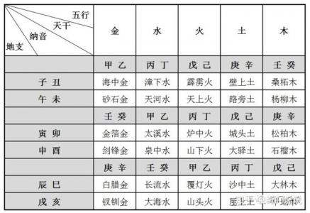 迎字五行风水吉凶查询表 迎五行