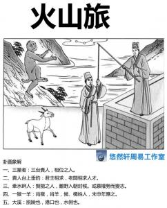 旅卦预示时间吉凶图详解 年月日时起卦图解