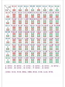易经61卦是吉凶卦吗怎么看 易经61卦预示着什么