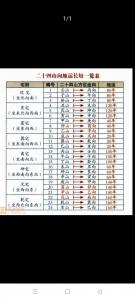 土质与风水吉凶对照表图 山地风水知识大全图解