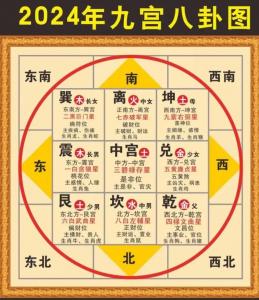 易学四柱八字讲解 四柱八字实战全集