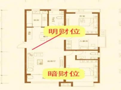 属猪的婚姻和财位在哪里 属猪的人今日财位方位是什么意思?