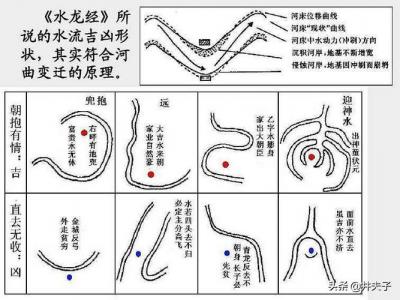 风水中来水吉凶判断图解 上海反弓水风水宝地