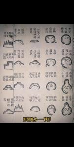 砂形吉凶断图觧 砂形