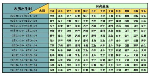 月亮星座分析查询吉凶表 测算月亮的星座