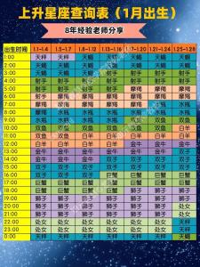 星座上升星盘查询 太阳双鱼上升水瓶的星盘