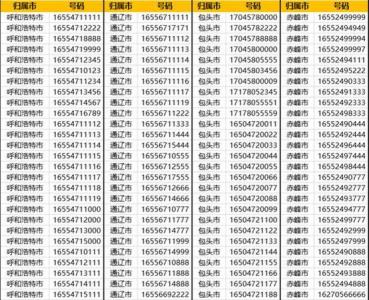 手机吉凶号码1518 湖北恩施靓号