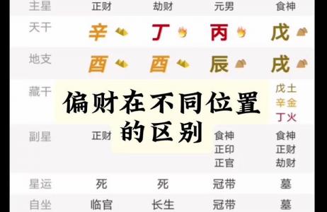 八字中三个偏财是啥 男人八字4个偏财没有正财