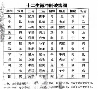 卯酉相冲判定吉凶方法 卯酉相冲为什么放马