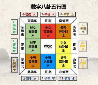 阳宅九星吉凶间位图 邓海峰阳宅九星布局