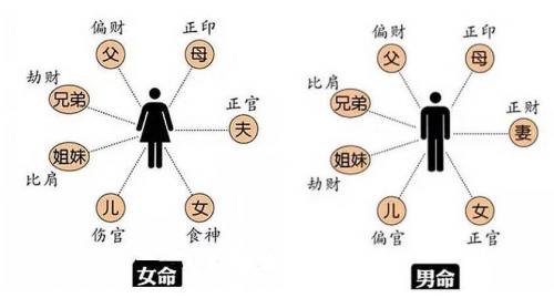 八字中哪柱是婚姻宫 婚姻上犯绝宫是什么意思
