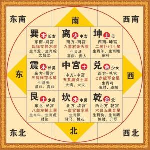 家居方位怎么识别吉凶 最佳方位吉凶表