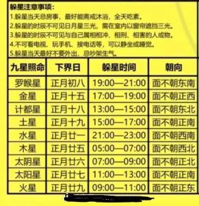 正月间的吉凶时间查询大全 正月家中着火吉凶