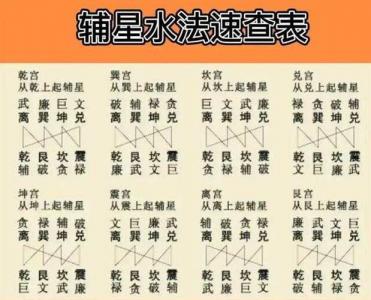 辅星水法巨门放水吉凶 黄石公辅星水法全书