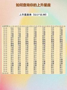 8.6的上升星座 8月19号的上升星座