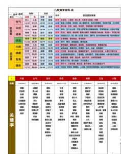 手机号码测吉凶数字能量 手机号码测吉码表