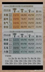 手机测手机号吉凶查询 手机号码测吉码表