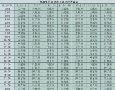 属马双鱼座上升星座天蝎 巨蟹天蝎双鱼的符号